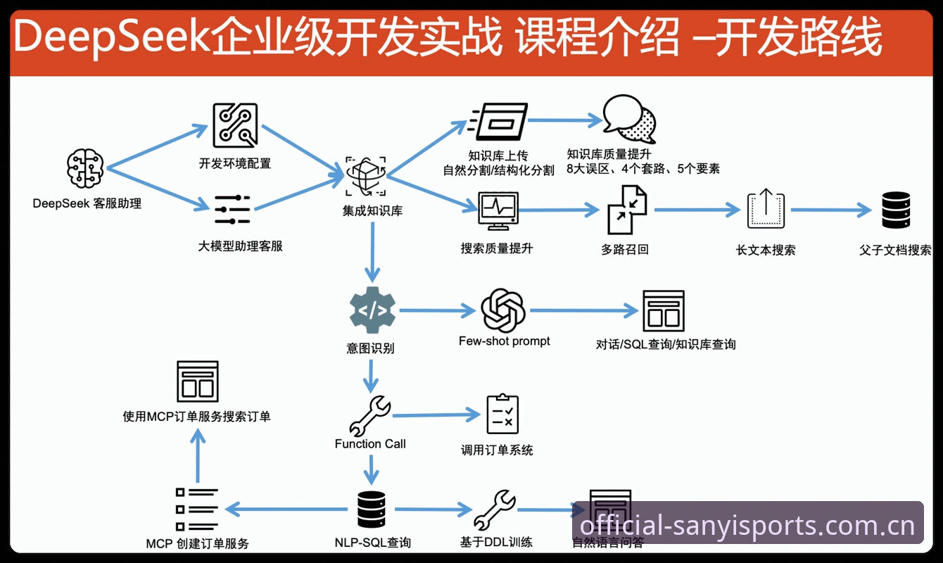 三亿体育官方下载全流程深度分析：从安装到注册的实用指南