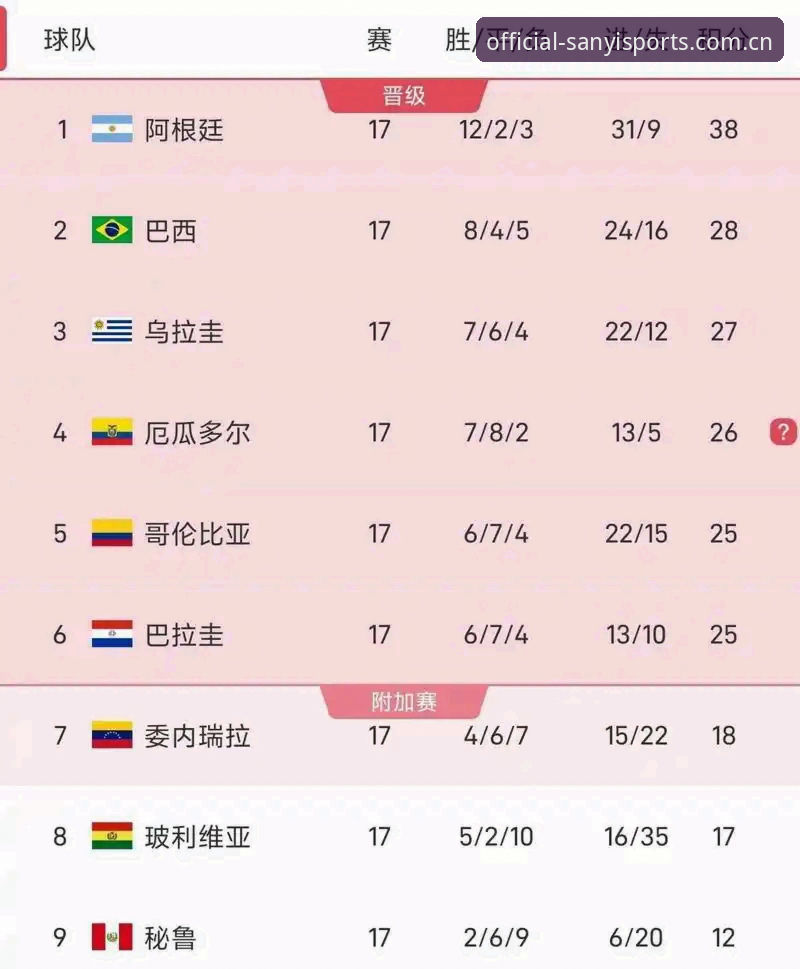3大世界杯扩军方案对比：从48队到66队，中国男足的“入场券”在哪？