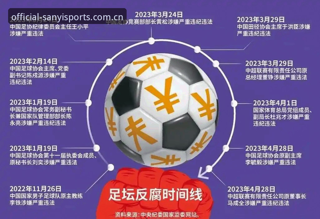中国足球反腐风暴深度解析：第三批禁足名单完整指南